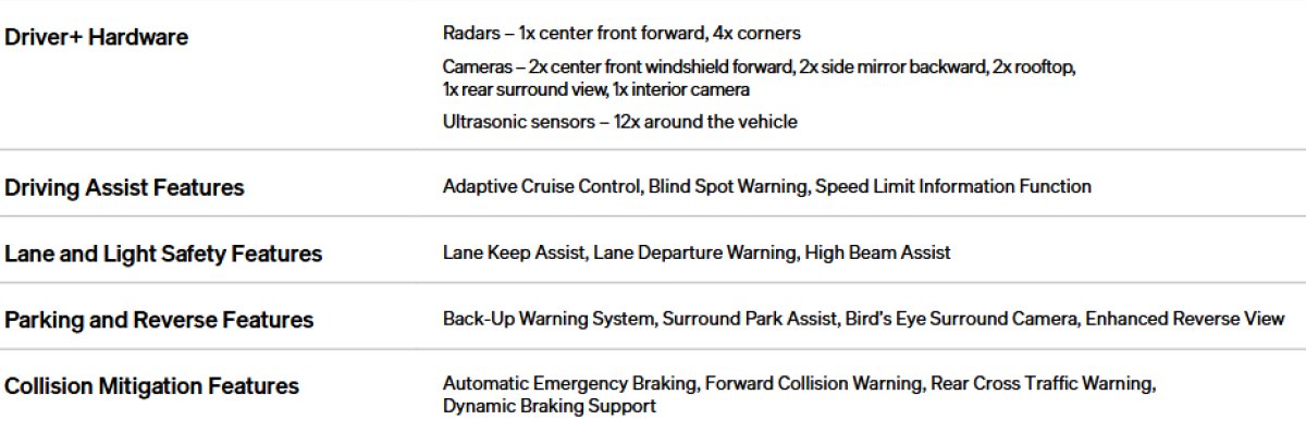 Rivian's full ADAS feature set on the RCV is comparable to that on the R1T and R1S.